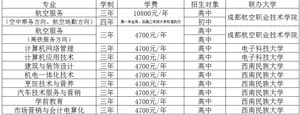 四川乐山民航职业技术专修学院招生计划