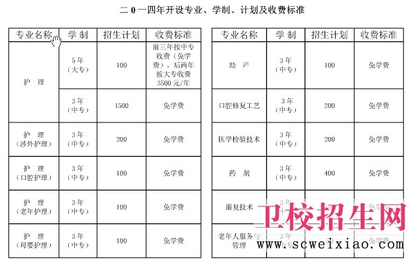 铁路卫校2014招生简章