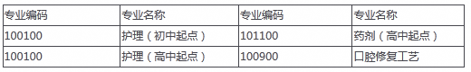 四川大学附属华西卫校2014招生专业一览表