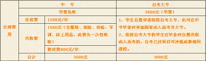 四川红十字卫校收费标准