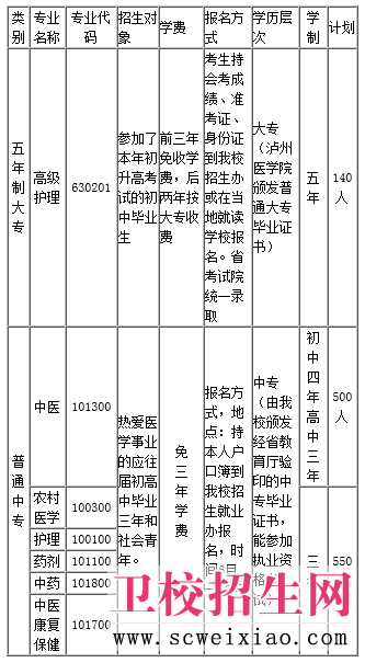 达州中医校2016招生计划一览表