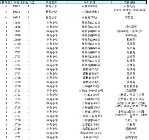 上海市浦东新区林苑小学图片