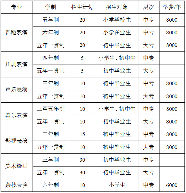 四川艺术职业学院附中2016年招生