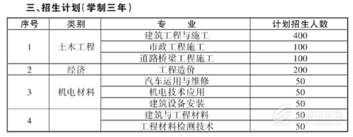 贵州省建设学校2016年招生简章